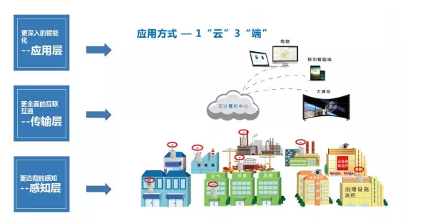 揚塵檢測儀規格型號，揚塵監測設備價格